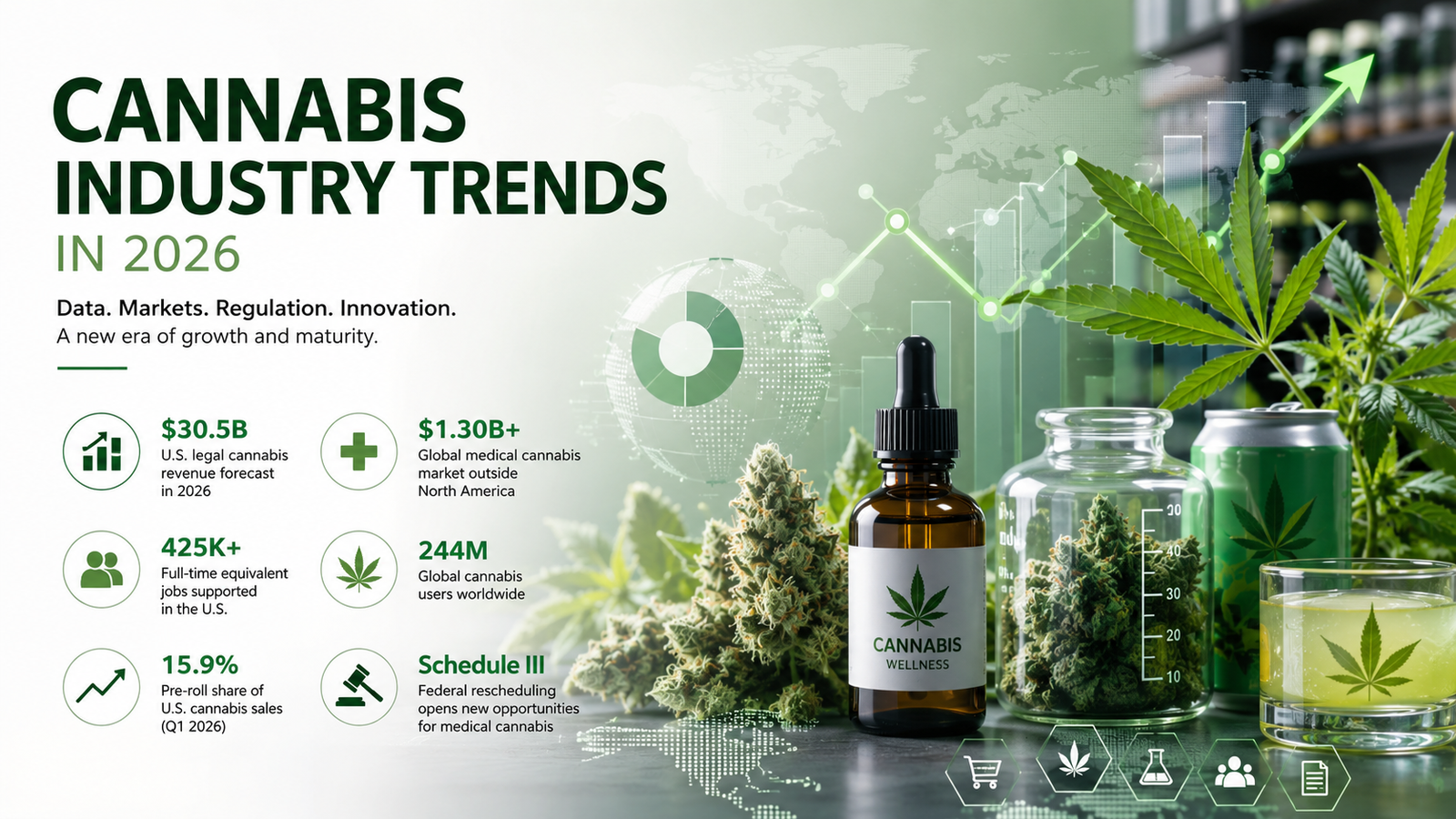 cannabis trends 2026